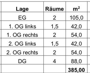 Mehrfamilienhaus, Wohnhaus Lichtenstein (Sachsen) - 11 Zimmer, 280 m&sup2;, 195.000&euro; | Angebot:26024959