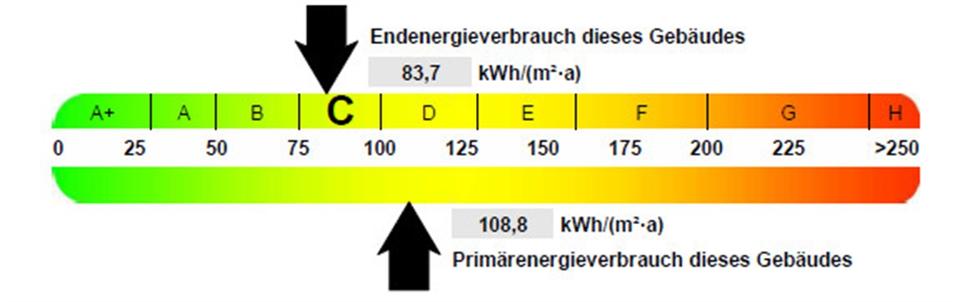 Etagenwohnung Schwarzenberg/Erzgebirge Erzgebirge - 2 Zimmer, 41 m&sup2;, 215&euro; | Angebot:26008274