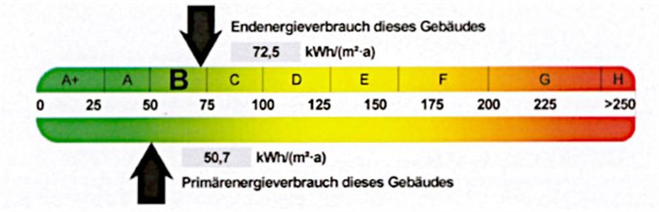 Etagenwohnung Schwarzenberg/Erzgebirge Erzgebirge - 2 Zimmer, 49 m&sup2;, 300&euro; | Angebot:26008273